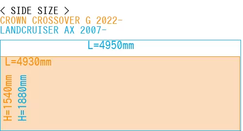 #CROWN CROSSOVER G 2022- + LANDCRUISER AX 2007-